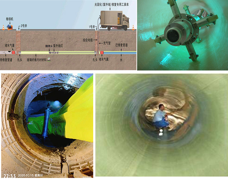 弋阳UV-CIPP内衬修复
