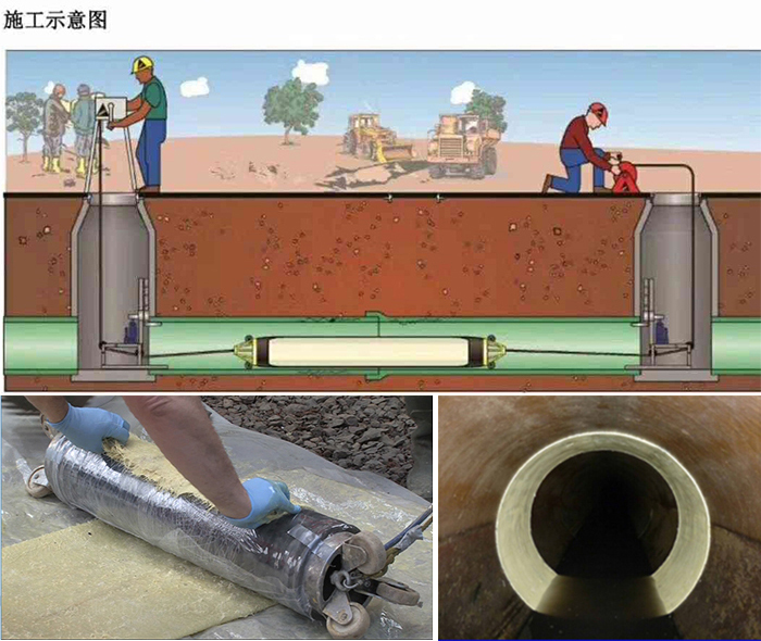 弋阳管道局部点状修复